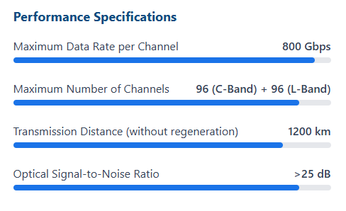 Performance Specifications